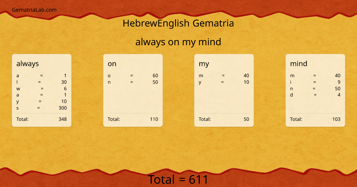 always on my mind in hebrewEnglish Gematria